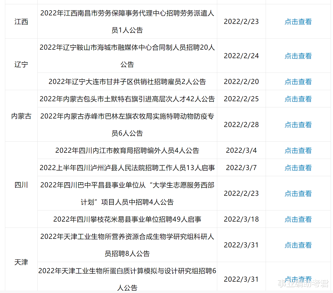 事业单位|2022年事业单位招聘公告汇总（2月24日）