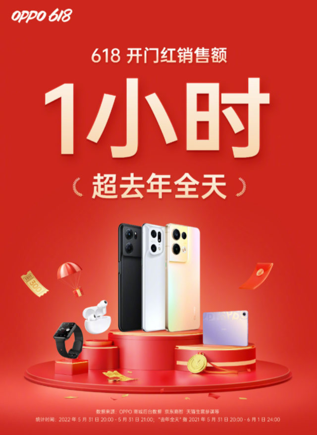 小米科技|战斗力依旧拉满，OPPO Watch2系列斩获京东智能手表销售额TOP2