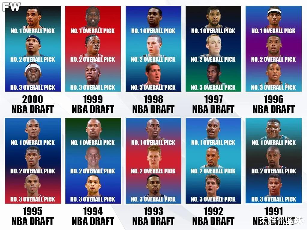 nba选秀|美媒列出NBA1991-2000年每届选秀的前三名,哪届选秀前三名最弱