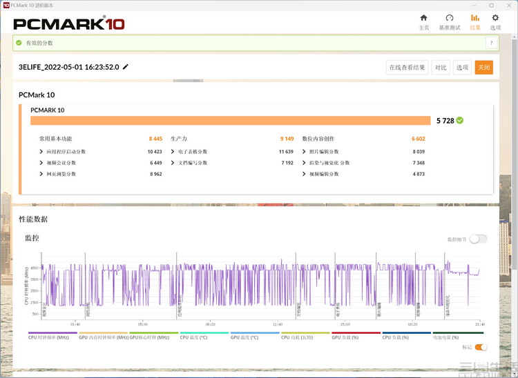surface laptop|Surface Laptop Studio另类评测:“缝合怪”使用指南