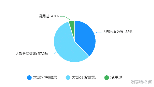 脱发|当代年轻人“脱发”图鉴：我“秃”了？我装的