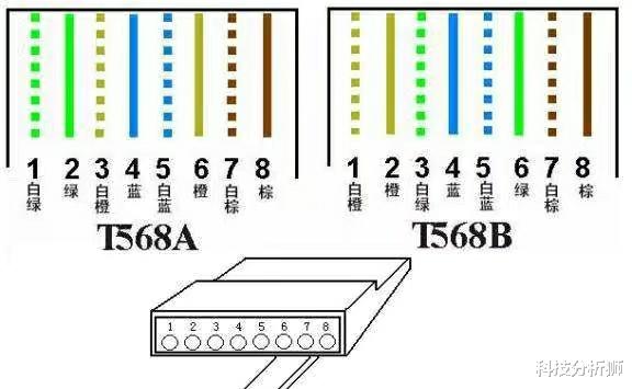 iptv|如何让宽带和IPTV电视盒子同时走一根网线而且还不影响宽带网速?