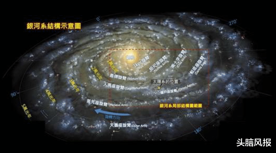 银河系中心为何能使上千亿颗恒星,围绕着它旋转?其中有什么?