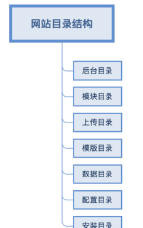 PHP|代码审计思路之PHP代码审计