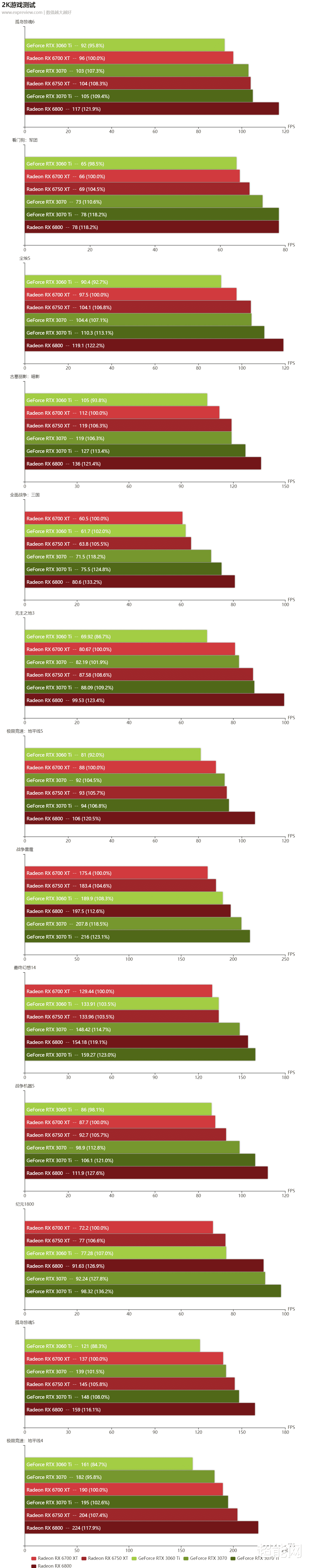 显卡|21款最新一代GPU横评：回首没有硝烟的战争，成就更好的显卡天梯榜