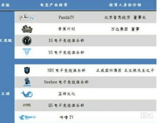 汪小菲|同为“京城四少”却终身不合作，王思聪和汪小菲，本就不是一路人