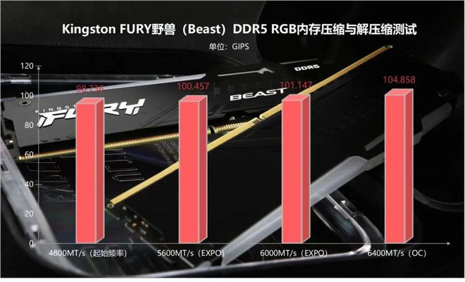 金士顿FURY野兽(Beast)DDR5 RGB内存测试