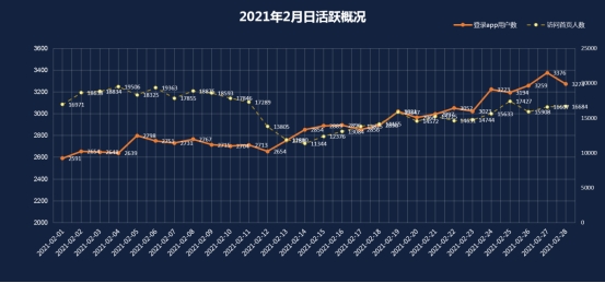 荣耀|学思维！3个最常用的数据分析思维