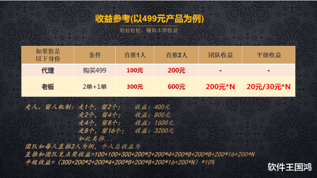 电子商务|共赢电商平台模式，浅谈链动2+1模式