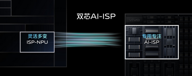 vivo|天玑9200+自研芯片V2,vivo下代“双芯影像”解析
