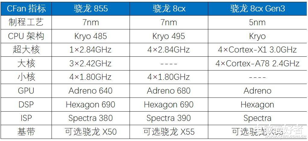 笔记本|小米骁龙8cx Gen2笔记本曝光!骁龙笔记本到底靠不靠谱?