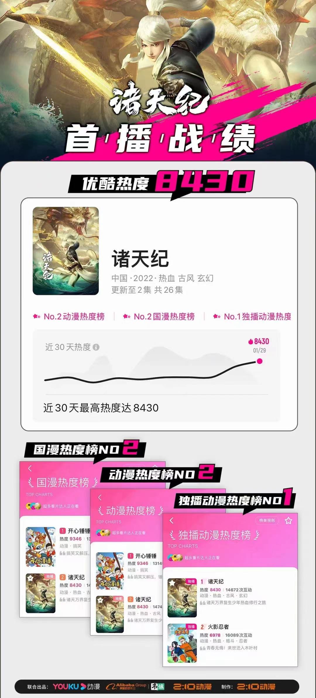 吞噬星空|脚踢《火影忍者》、拳打《秦时明月》，《诸天纪》动画上线热度登顶国漫榜首！