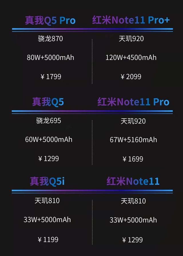 realme|新一代“千元机皇”就位，realme真我Q5系列发布，小米不香了