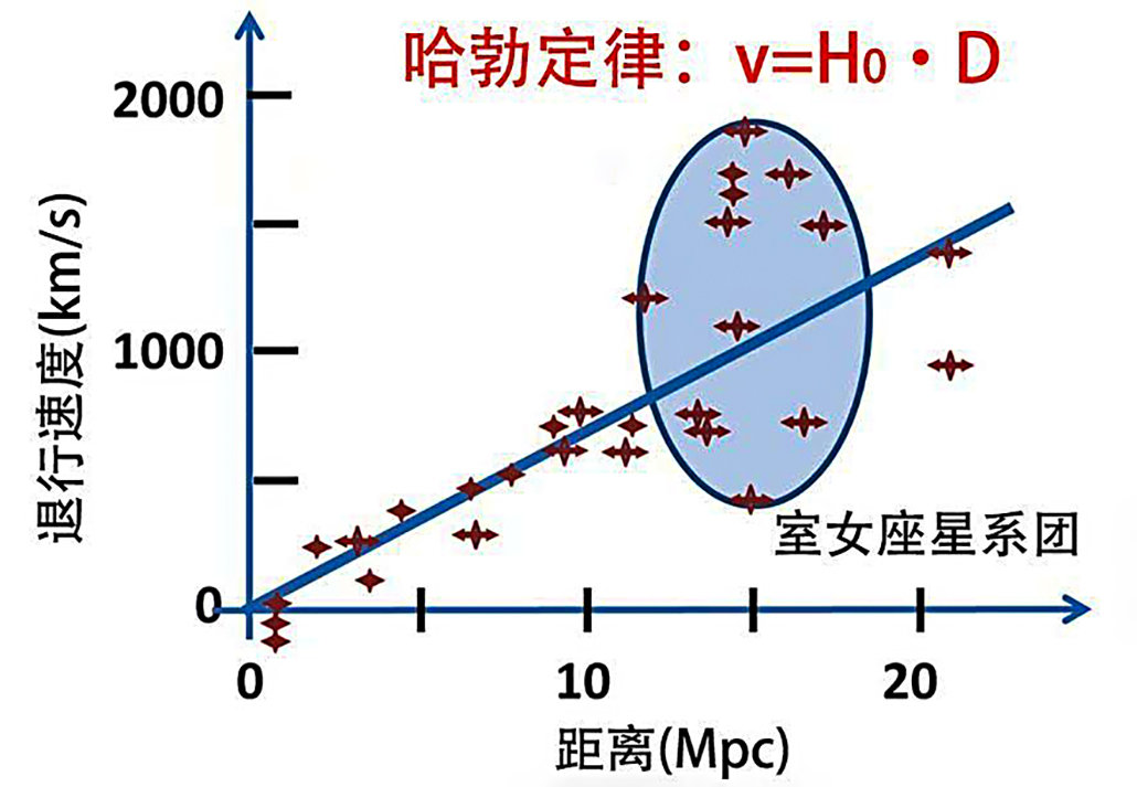 ?38亿光年外发现罕见的“五重奏”,空间强烈扭曲,爱因斯坦又对了