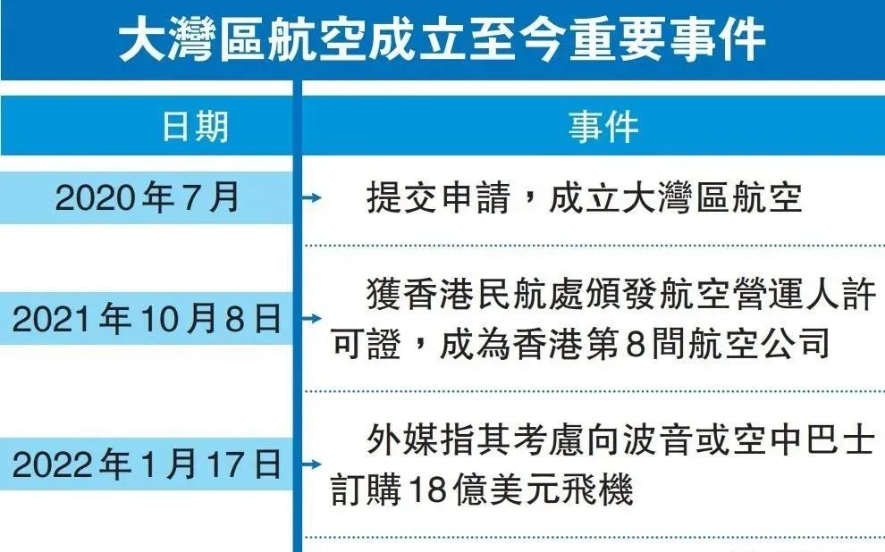138亿港币!潮汕隐形地主大手笔,斥巨资买30架飞机
