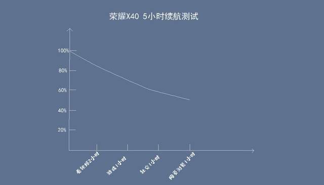X系列的颜值里程碑,荣耀X40民间测评,千元曲面巅峰之作