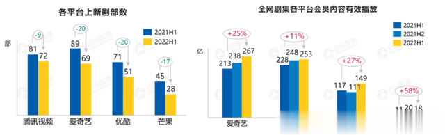 爱奇艺|长视频不惑2022，冷静开发火热市场