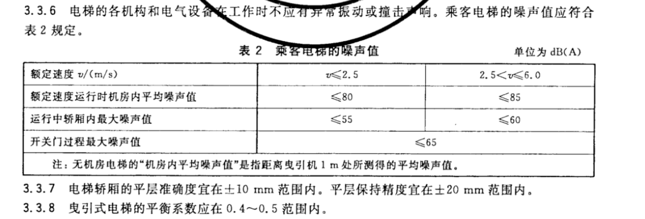 浅谈电梯噪声处理方法