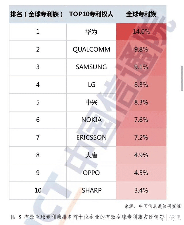 战火重燃！诺基亚和蓝绿大厂打起来了