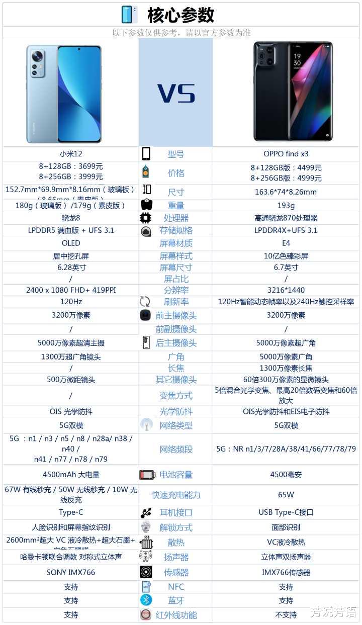 小米科技|OPPO find X3和小米12相比较,该如何选?
