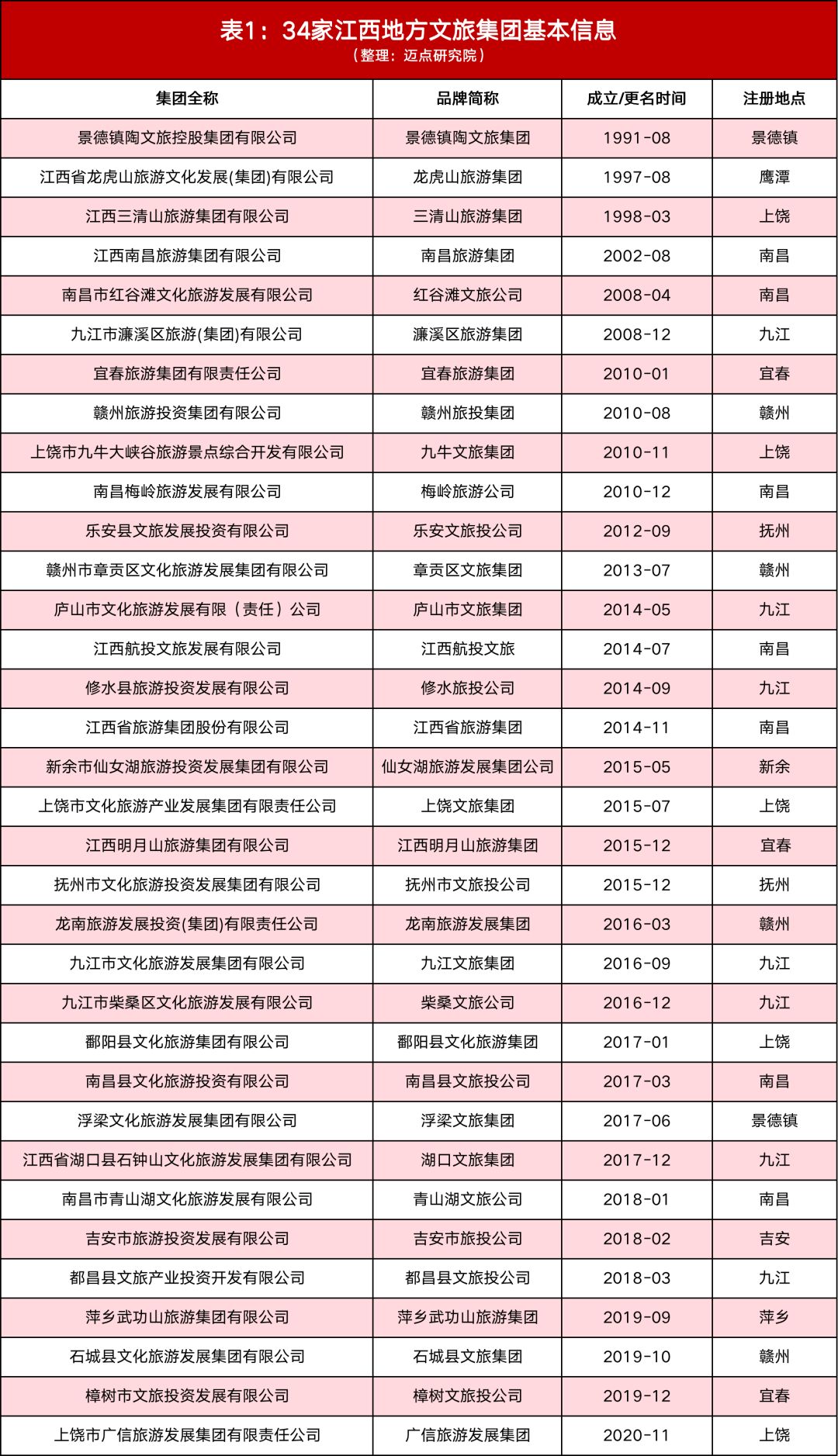 |江西34家文旅集团的八年上市梦