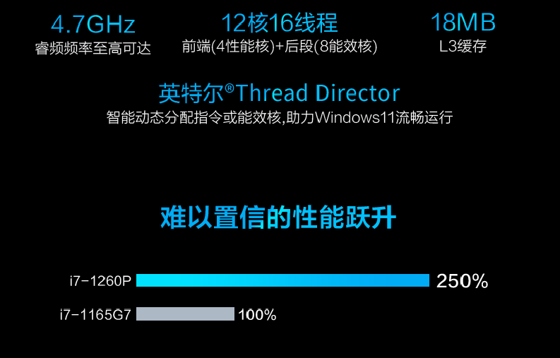 华硕灵耀|还没开售就火了！华硕灵耀14 2022有没有实力成为轻薄水桶机？