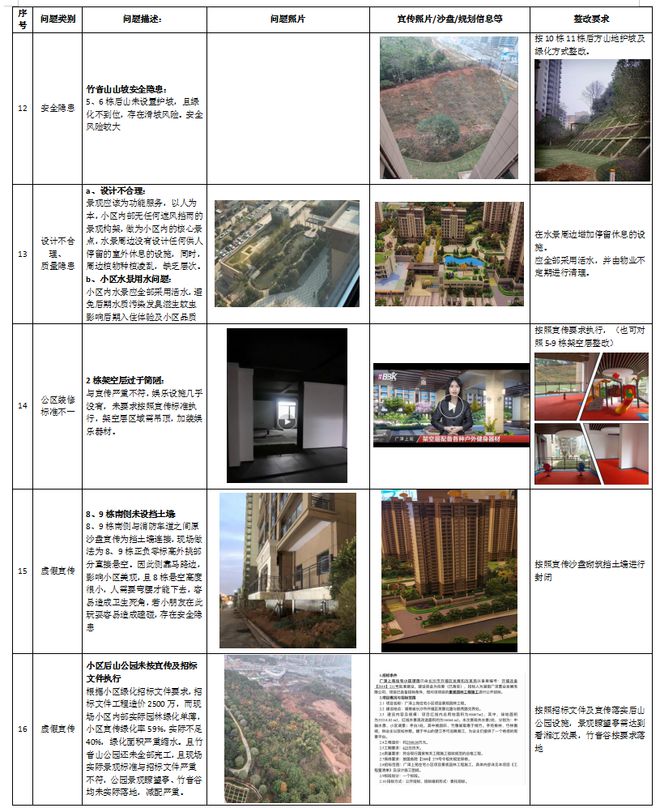减配严重、装修标准不一、绿化不够…广泽上苑交房“问题”有点多