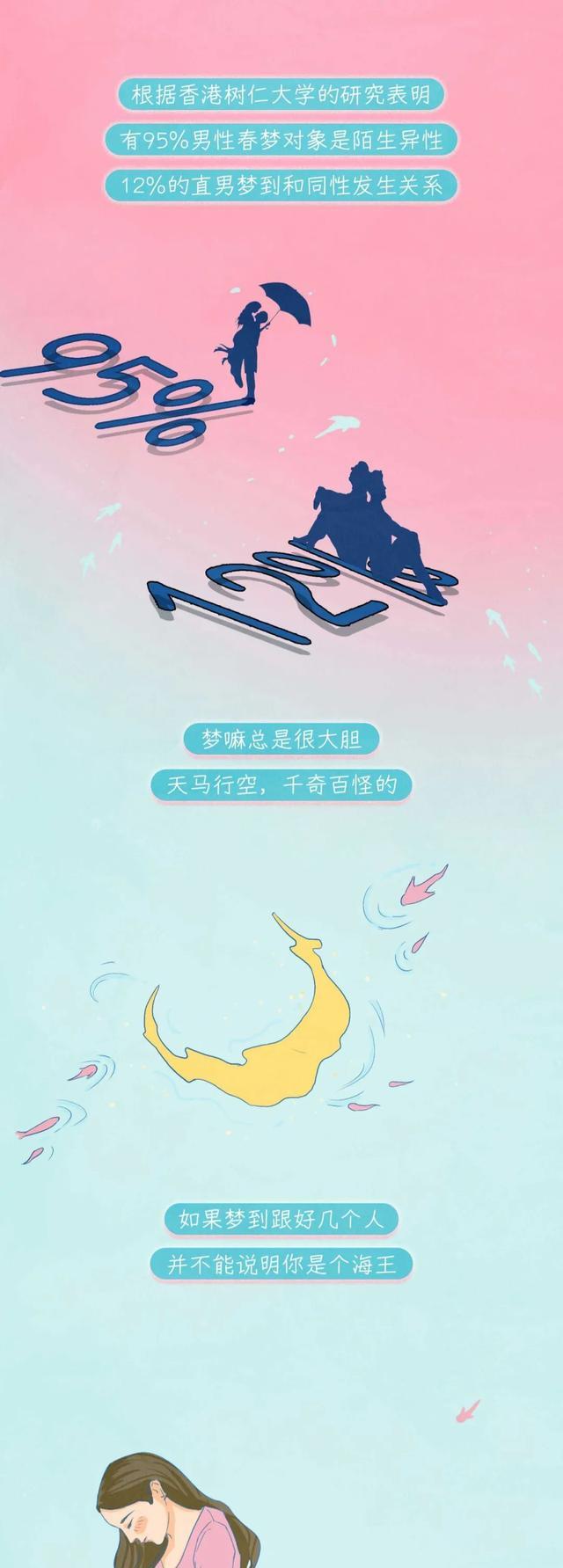 鬼灭之刃|人类为什么会做“春梦”？背后究竟有何科学「依据」？（漫画）