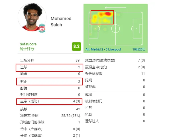 利物浦|复盘利物浦3-2马竞：匪帅妙计安天下，赔了夫人又折兵