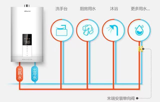 提高生活质量,两个部件,让家里实现零冷水。