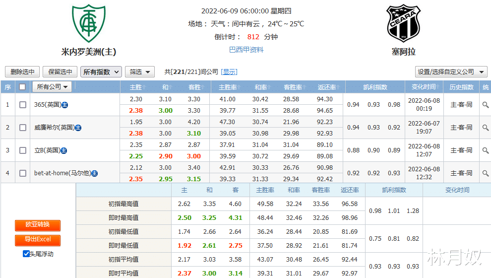 巴西队|月奴说，今天月奴说一场巴西甲的比赛