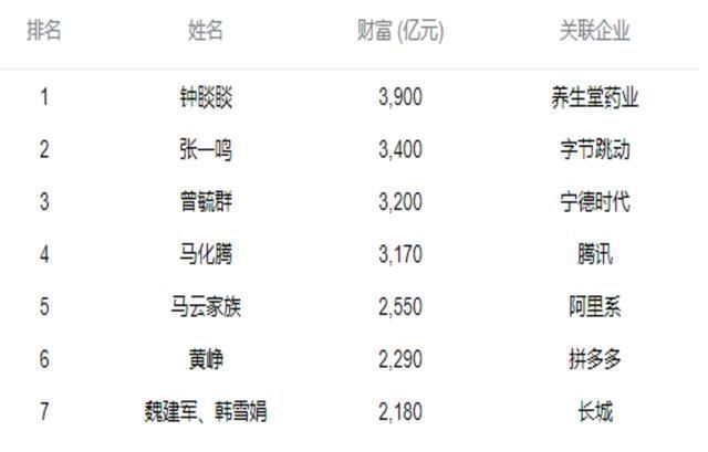 百度|字节跳动为啥能超越百度？普通人在大数据下还有机会发展吗？