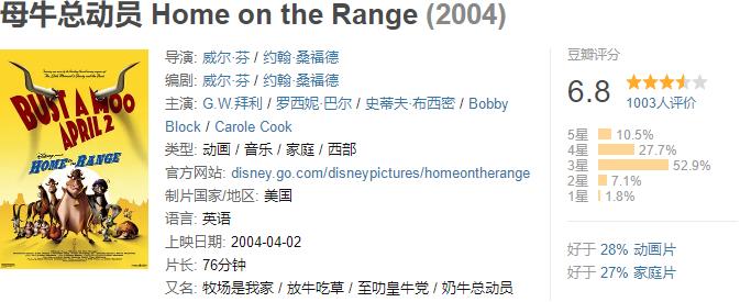 北美票房|2004年北美票房排行榜TOP56-70(4400万美元-5700美元）