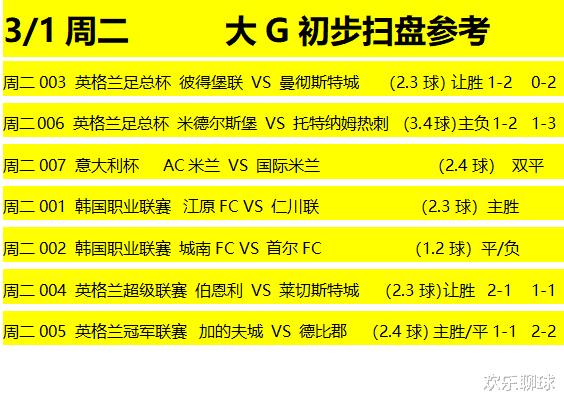 热刺|3/1周二7场赛事预测精选出击：彼得堡联VS曼城，米德尔斯堡VS热刺