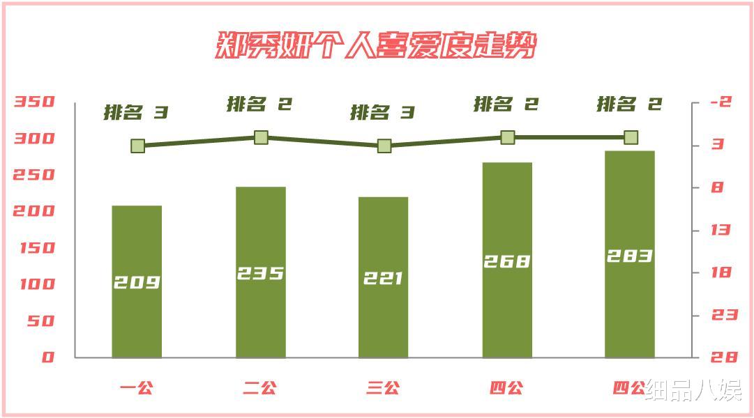 浪姐3|《浪姐3》乘风夜个人喜爱度大解析，二甲未变，季军殿军出人意料