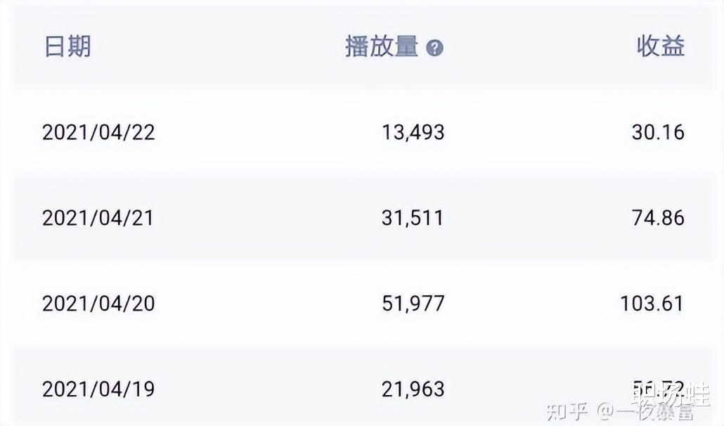 知乎|如何开启你的副业第一步？简单易行