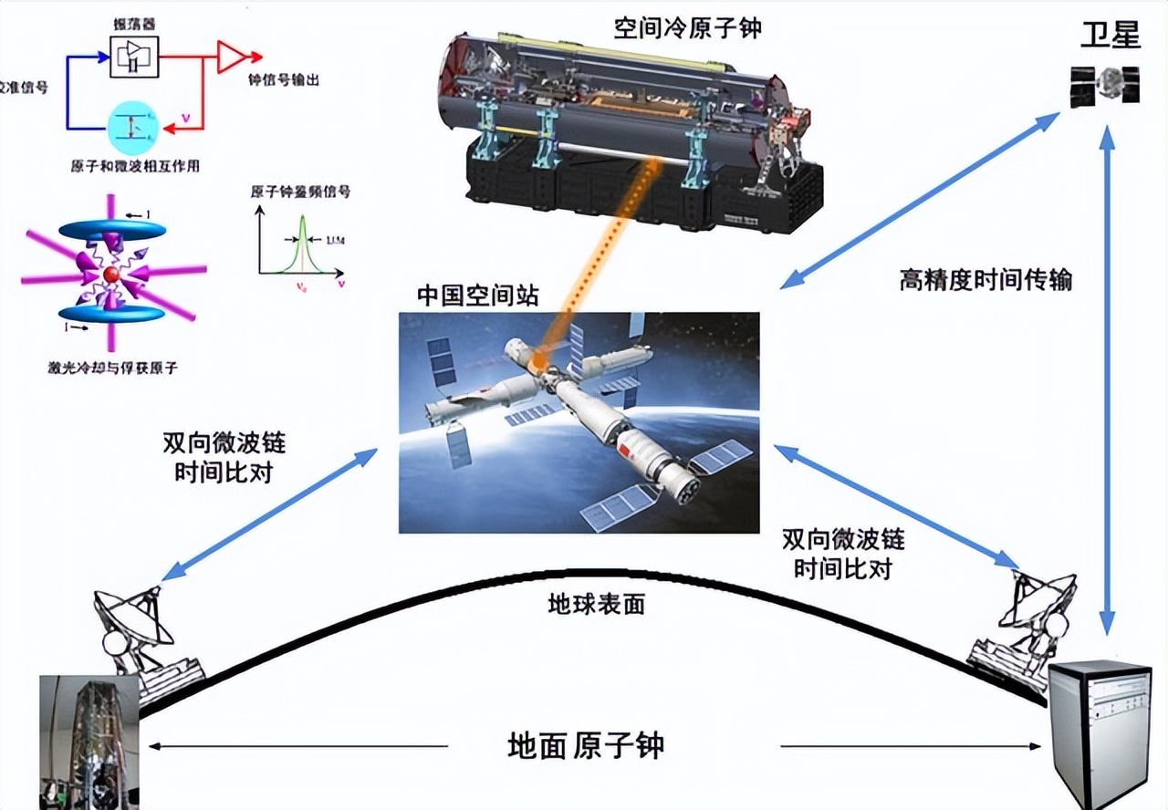 计时精度新纪录诞生,我国造出钙离子光钟,百亿年误差不到1秒
