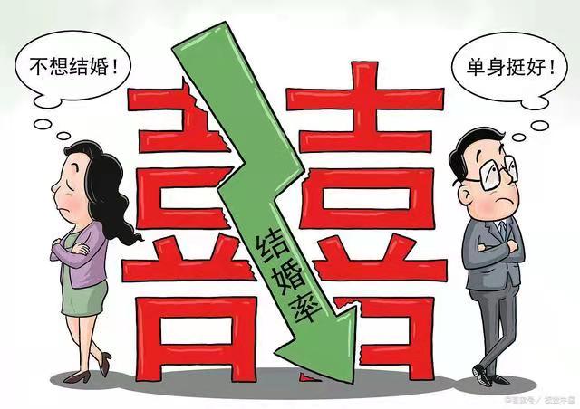 hr|为什么不婚女性越来越多