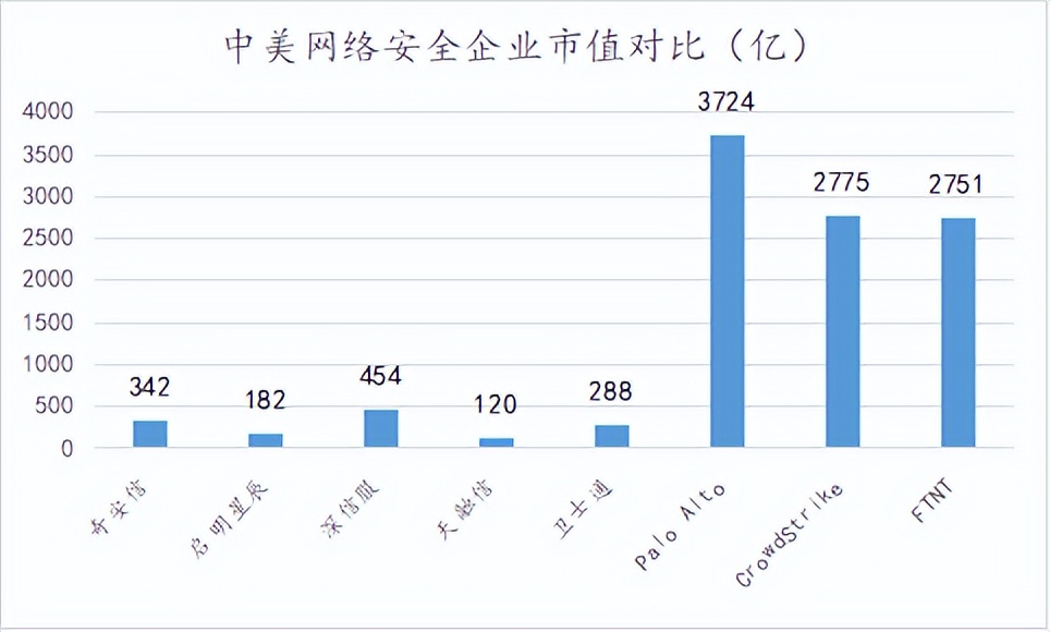 5G|被忽视的网络安全：TOP5市值1388亿，等于1个古井贡酒