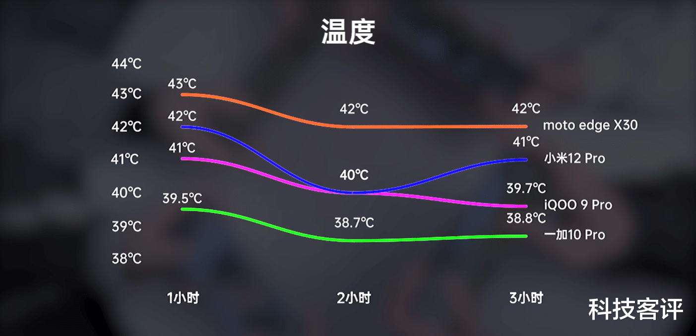 一加科技|首批骁龙8新机打游戏靠谱吗?网友实测四款旗舰给出最终结论