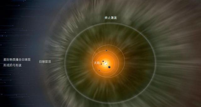 太阳系是个牢笼，人类或永远无法走出去？旅行者1号在白费力气