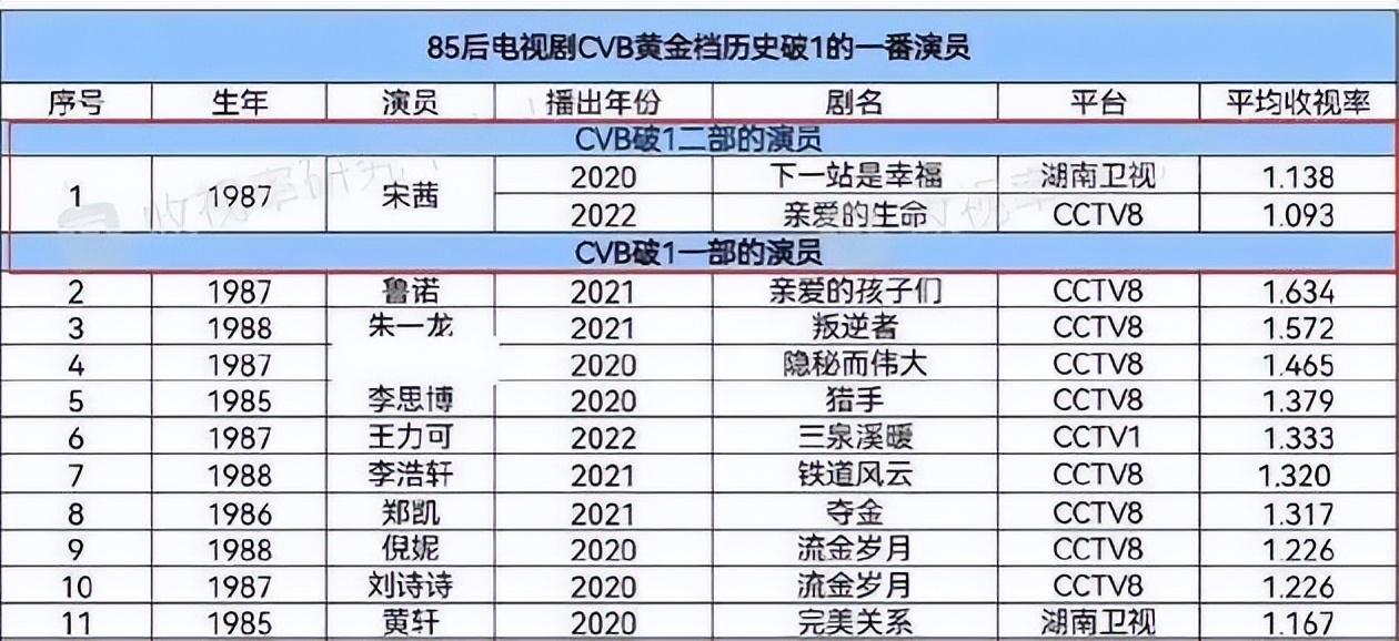 宋茜|从偶像变身实力派的85花宋茜,是如何持续向观众输出惊喜的?