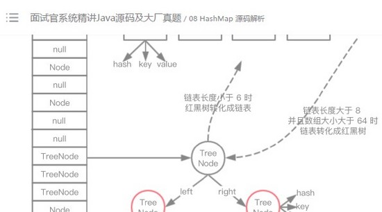 Java|Java全栈学习路线、学习资源和面试题一条龙