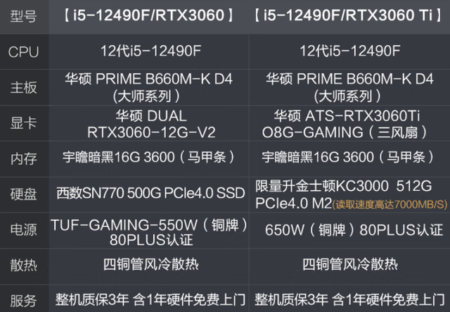 华硕|华硕也出手了，DIY电竞电脑未来者降价，配RTX3060售5999元