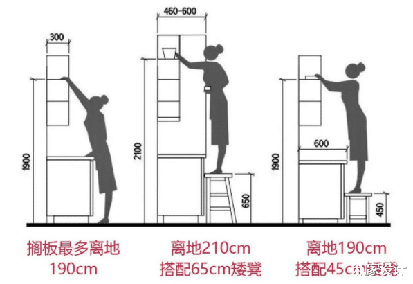 利用好房屋的每一寸空间!尤其是橱柜和衣柜的一些收纳的小技巧