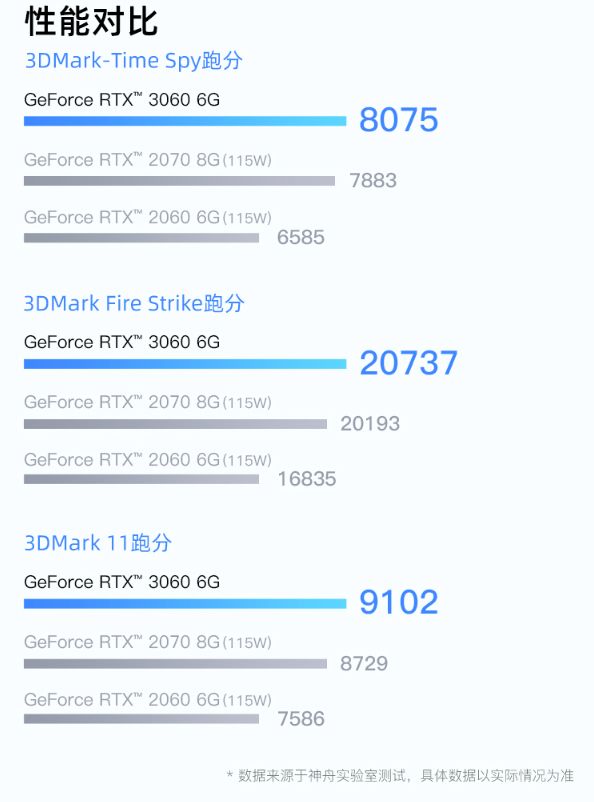 游戏本|性价比才是王道!神舟战神Z8-DA7NT 7799元让你拥有旗舰级游戏本