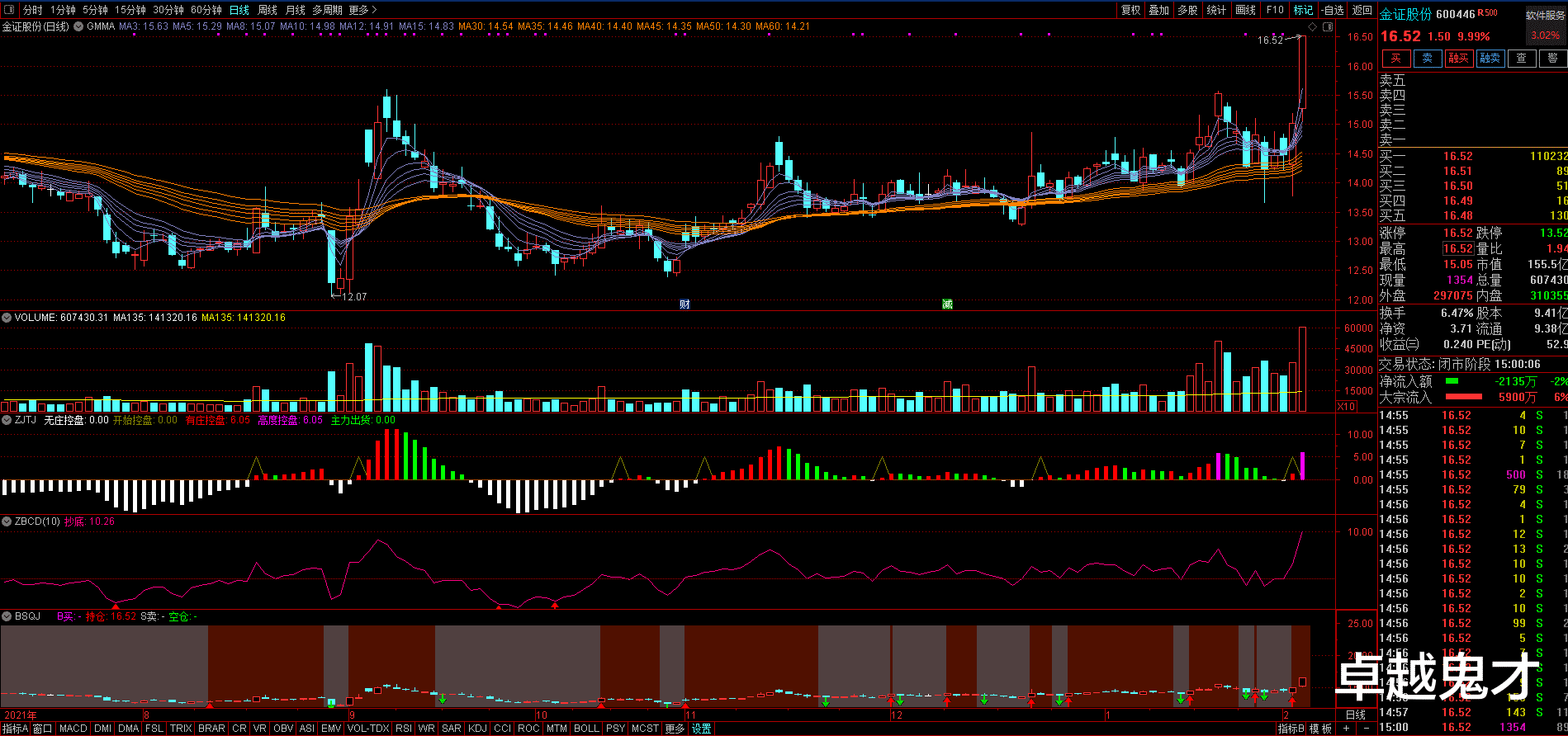 中国联通|每日三股(2022年2月10日)