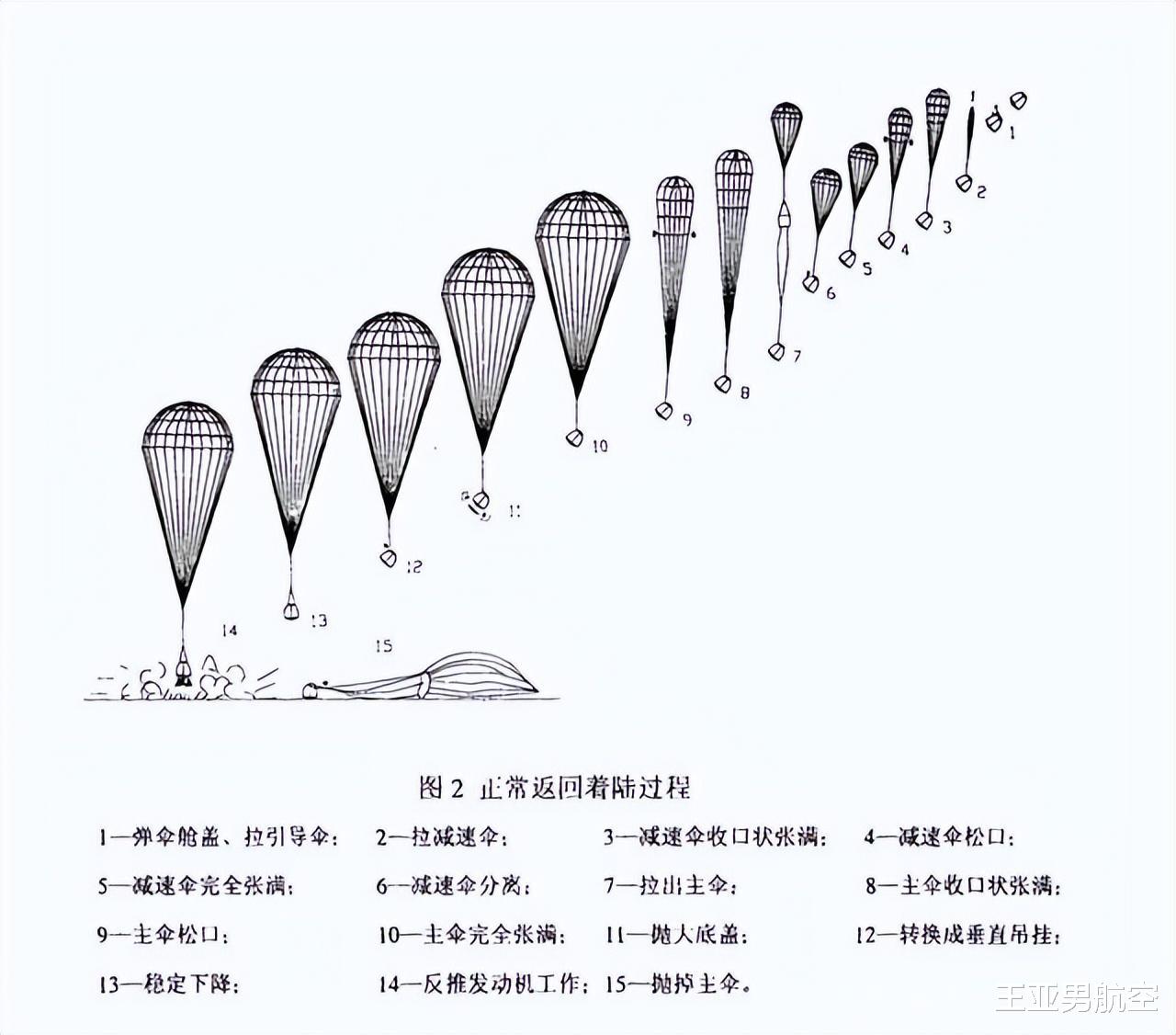 神舟十四落地,两人带锯子冲向飞船:中国航天“大刀队”上阵