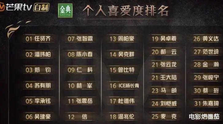 苏有朋|播放1.7亿，热度值破9900，这些“过气的哥哥”凭什么这么能打？