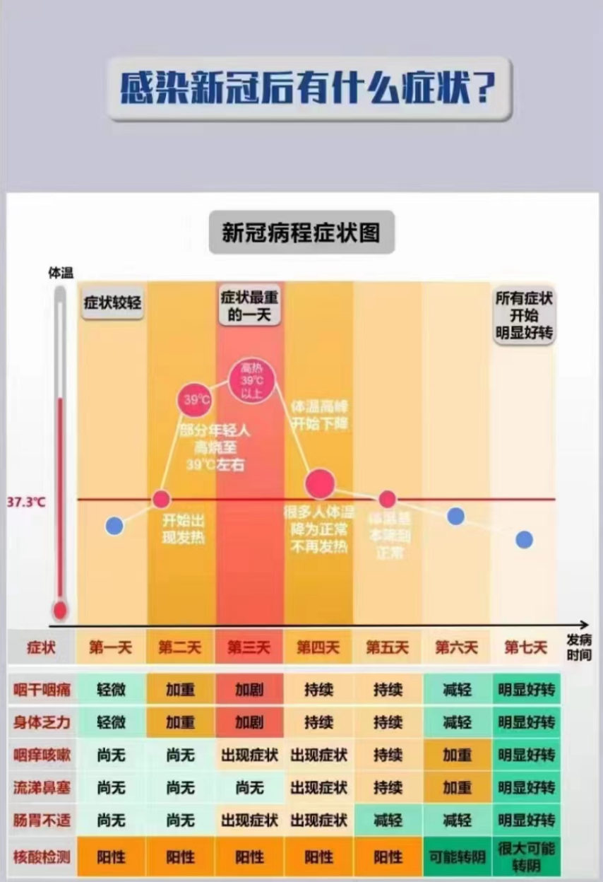 |亲身体验，新冠不是流感，更不是感冒！